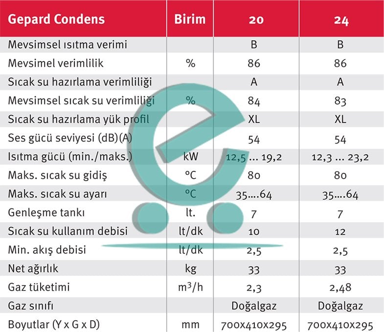 Protherm Gepard Condens Yoğuşmalı Kombi Özellikleri