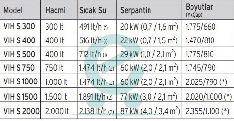 Vaillant Çift Serpantinli Boyler
