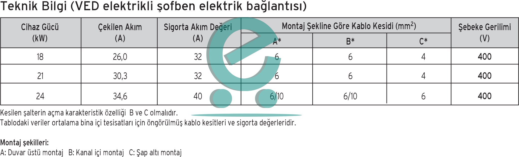 VED E Plus 21 kw Ani Su Isıtıcı Elektrik Bağlantı