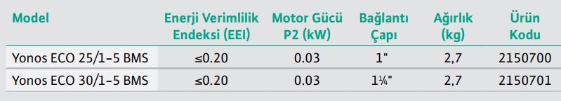 Wilo Yonos ECO BMS Frekans Konvertörlü Sirkülasyon Pompası