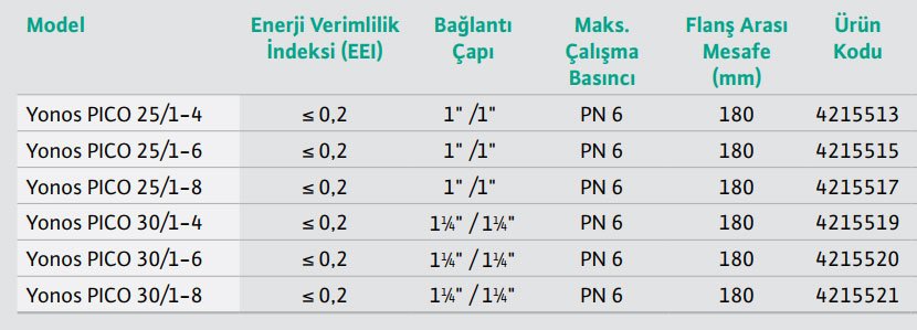 Wilo Yonos PICO Frekans Konvertörlü Sirkülasyon Pompası