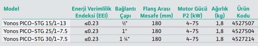 Wilo Yonos Pico STG Özellikleri