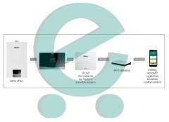 Vaillant VR 921 sensoNET İnternet İletişim Modülü