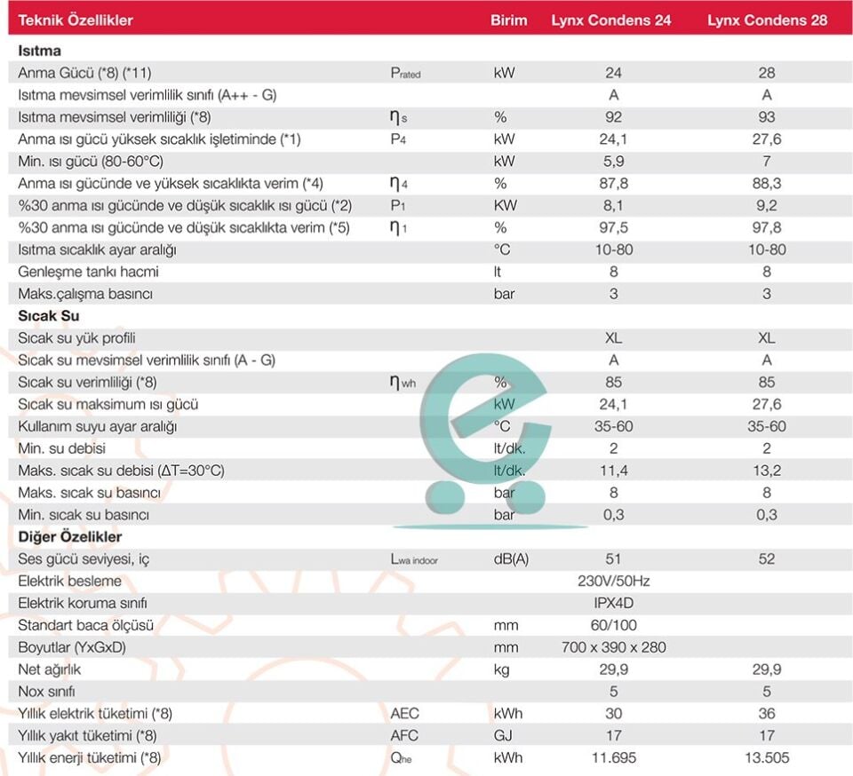 Protherm Lynx Condens 28 kW Tam Yoğuşmalı Kombi
